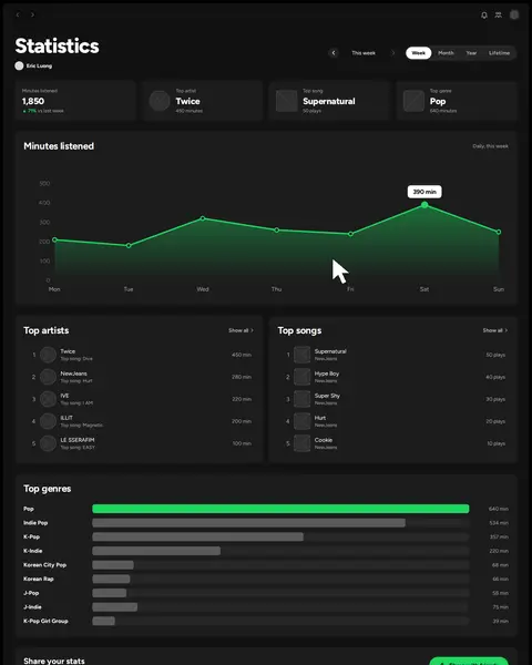 Screen recording of the low-fidelity prototype in Spotify's dark theme with green accents and placeholder images, clicking Show all and going back
