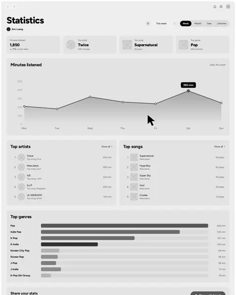 Screen recording of the grayscale wireframe, clicking Show all to open the top artists page and going back